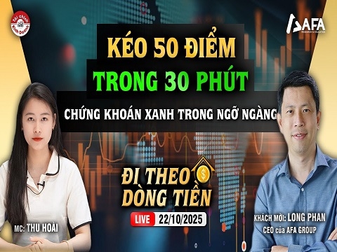 KÉO VN-INDEX 50 ĐIỂM TRONG 30 PHÚT, GIÁ VÀNG GIẢM 5% TRONG NGÀY